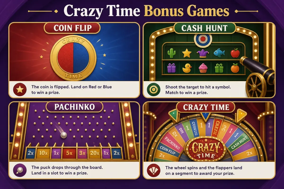 crazy time gambling