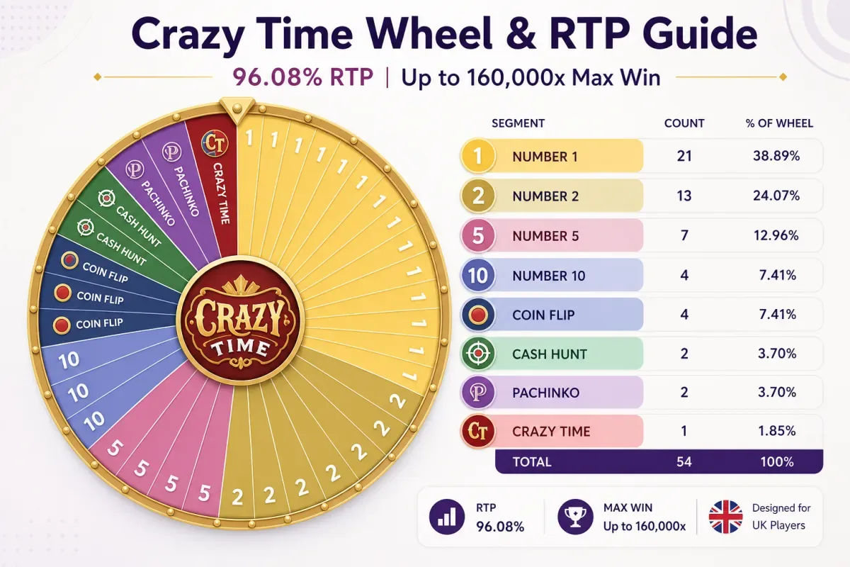 crazy time game casino